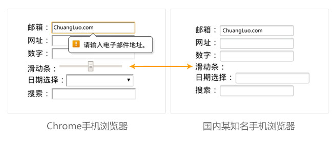 測試手機(jī)瀏覽器對HTML5中新的input(輸入框)類型的支持