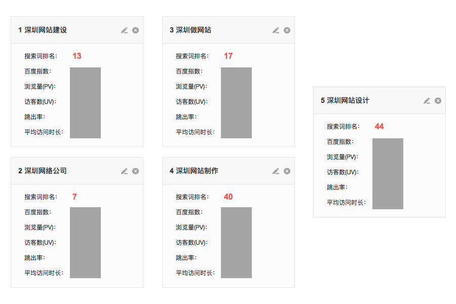 關(guān)鍵詞排名記錄